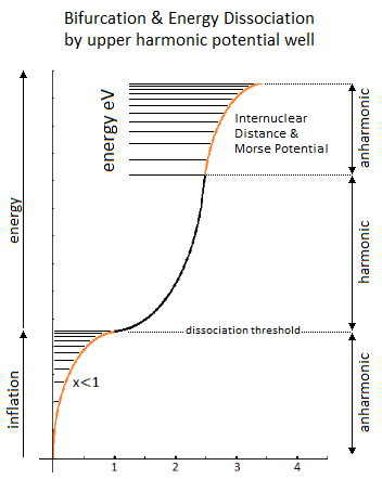 Cosmic inflation