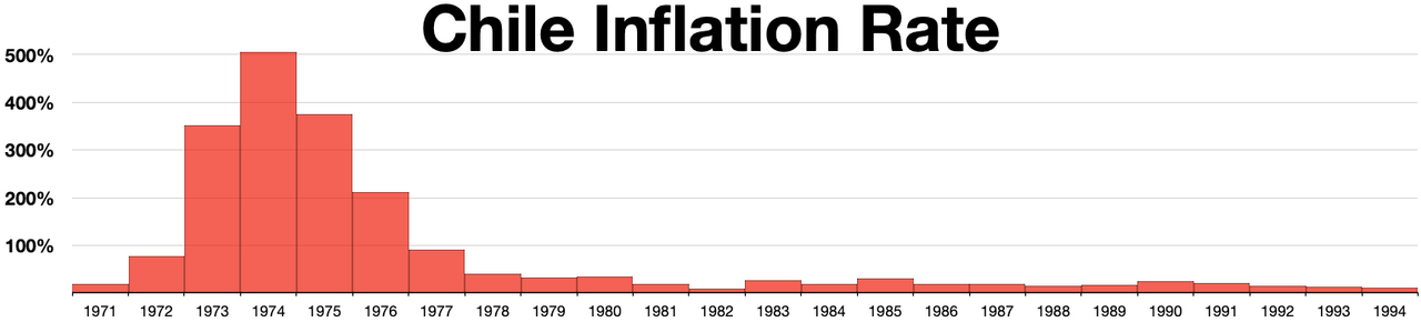 Cosmic inflation