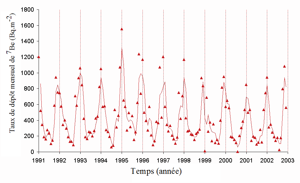 Cosmic ray