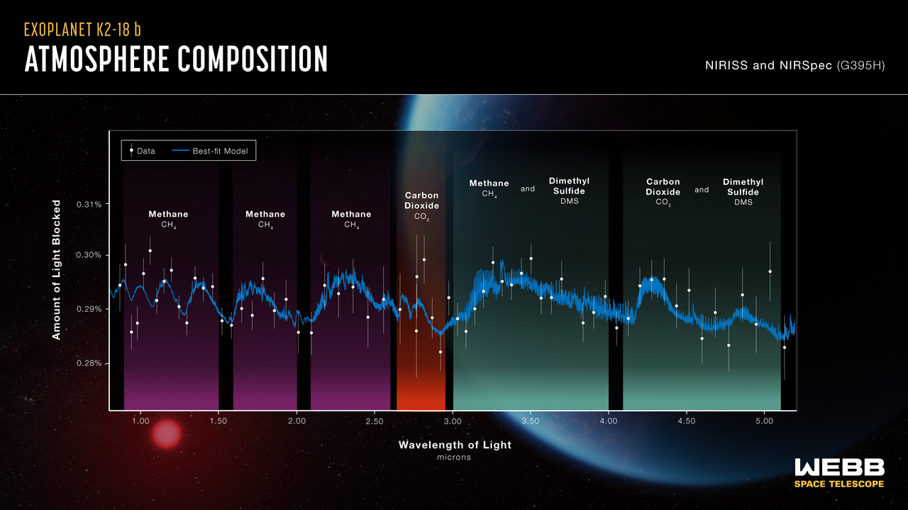 Exoplanet