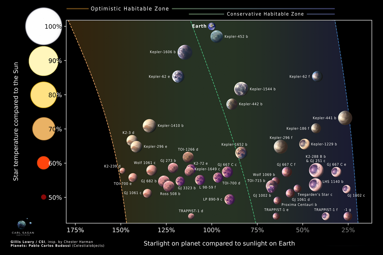 Exoplanet