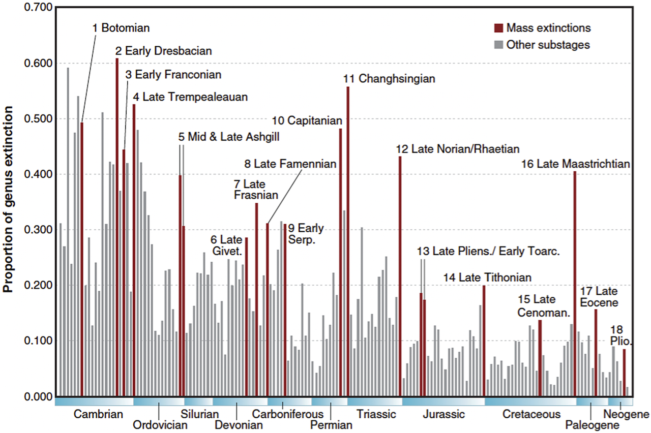 Extinction (astronomy)