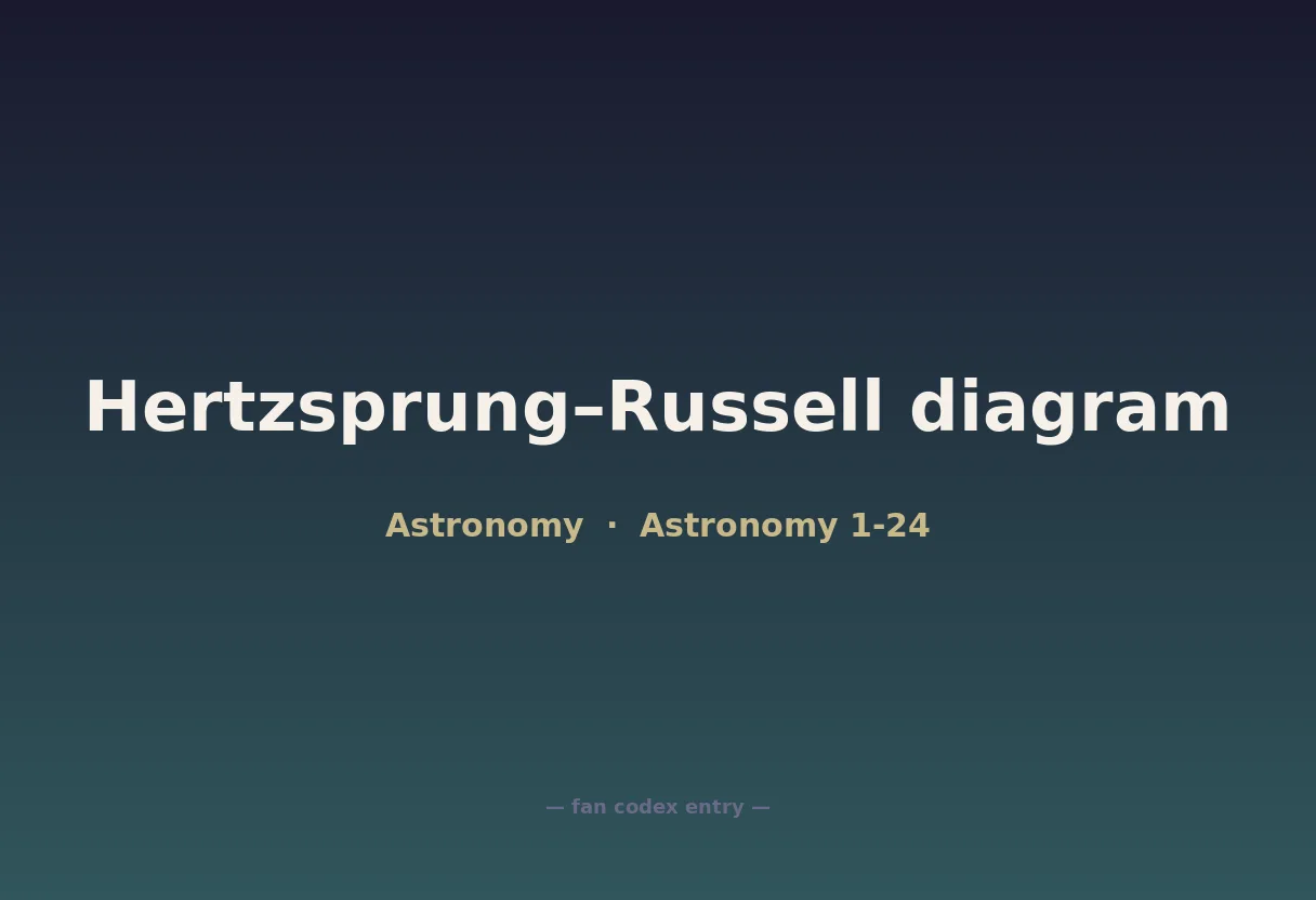 Hertzsprung–Russell diagram